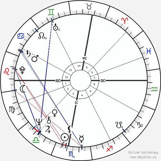Alida Del Grande wikipedie wiki 2023, 2024 horoskop