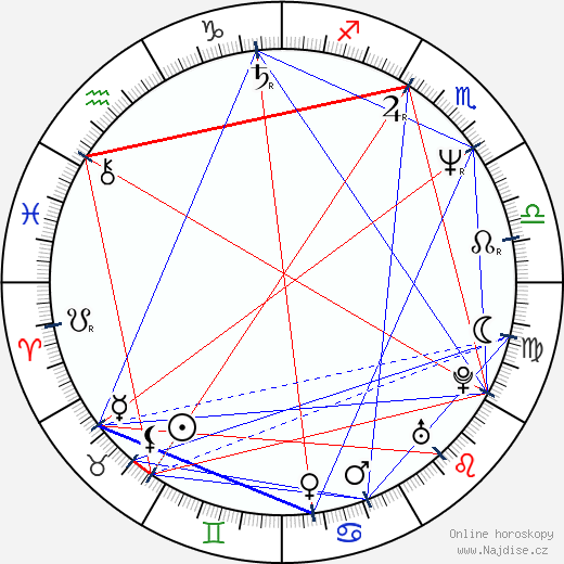 Alik Sakharov wikipedie wiki 2023, 2024 horoskop