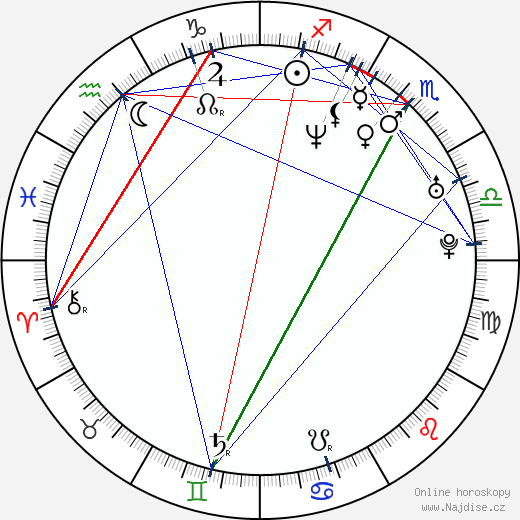 Alin Lucian Antochi wikipedie wiki 2023, 2024 horoskop