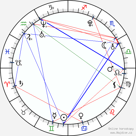 Alina Bulynko wikipedie wiki 2023, 2024 horoskop