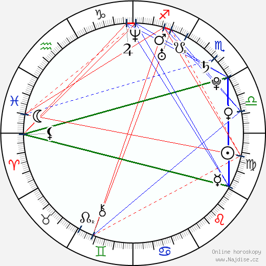 Alina Levshin wikipedie wiki 2023, 2024 horoskop