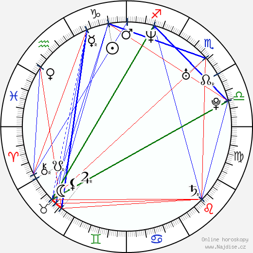Alina Rudnickaja wikipedie wiki 2023, 2024 horoskop