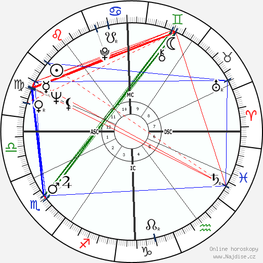 Aline Roux wikipedie wiki 2023, 2024 horoskop