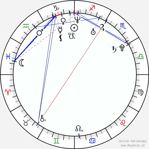 Alinne Moraes wikipedie wiki 2023, 2024 horoskop