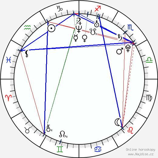 Aliona Savchenko wikipedie wiki 2023, 2024 horoskop