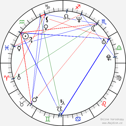 Alisa Chazanova wikipedie wiki 2023, 2024 horoskop