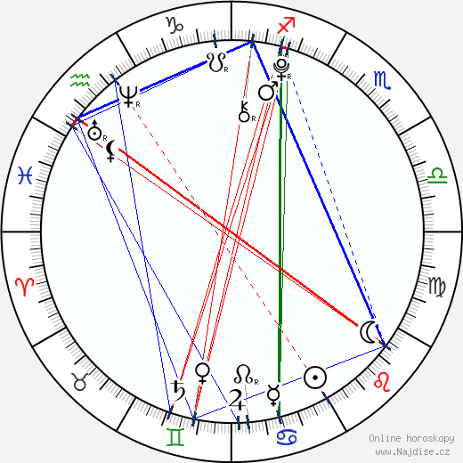 Alisha Newton wikipedie wiki 2023, 2024 horoskop