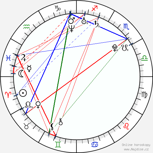 Alison Angel wikipedie wiki 2023, 2024 horoskop