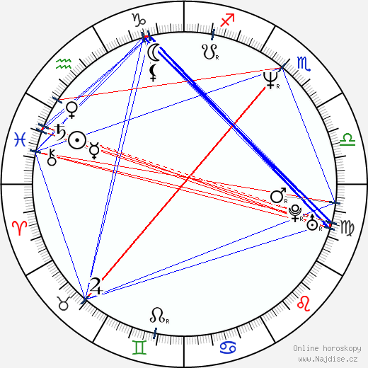 Alison Armitage wikipedie wiki 2023, 2024 horoskop