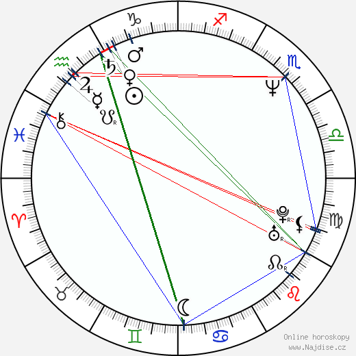 Alison Arngrim wikipedie wiki 2023, 2024 horoskop