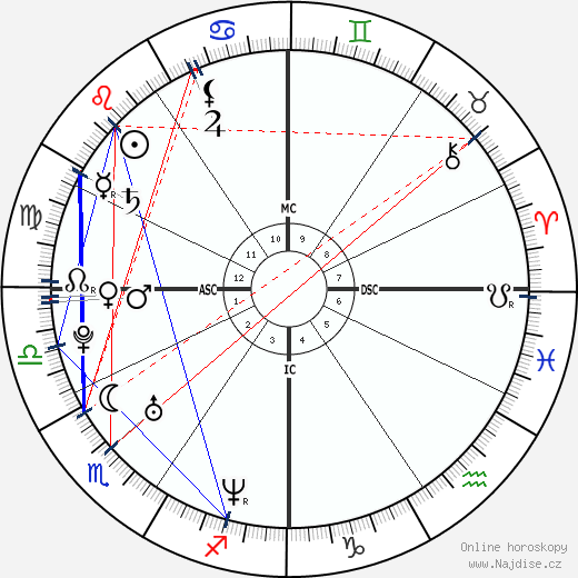 Alison Folland wikipedie wiki 2023, 2024 horoskop