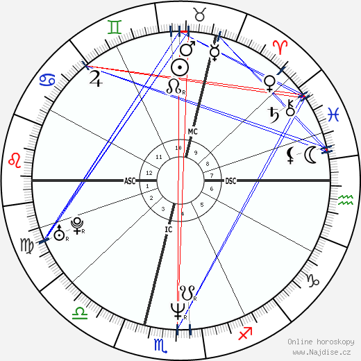 Alison Goldfrapp wikipedie wiki 2023, 2024 horoskop