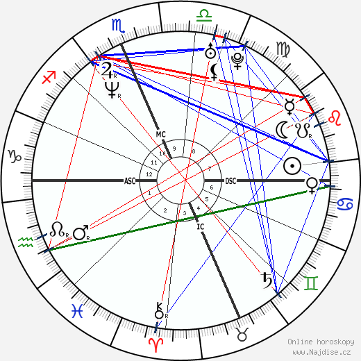 Alison Krauss wikipedie wiki 2023, 2024 horoskop