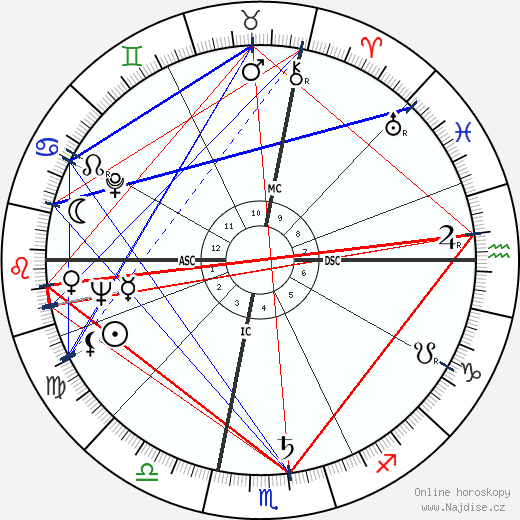Alison Lurie wikipedie wiki 2023, 2024 horoskop