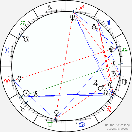 Alison MacInnis wikipedie wiki 2023, 2024 horoskop