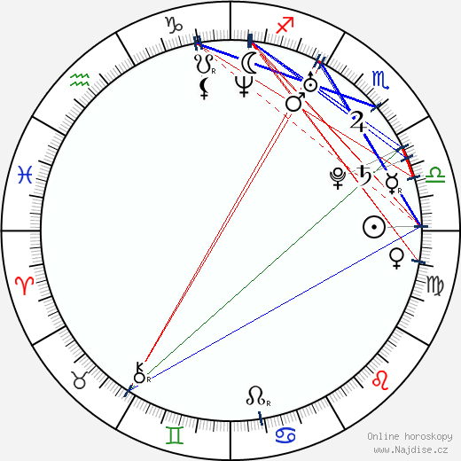 Alison McAtee wikipedie wiki 2023, 2024 horoskop