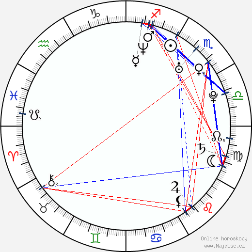 Alison Mosshart wikipedie wiki 2023, 2024 horoskop
