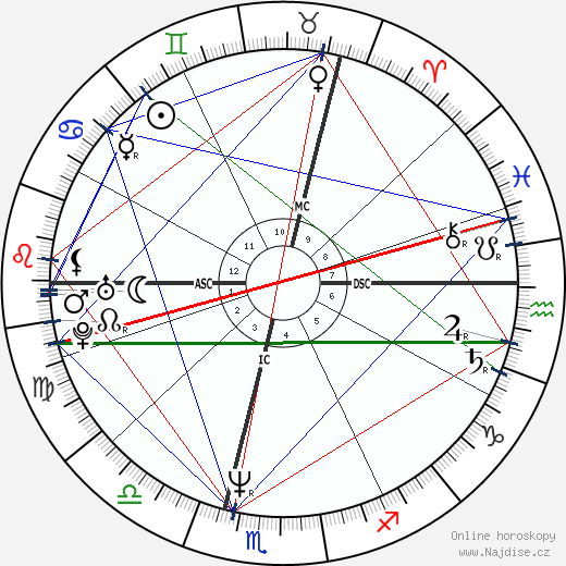 Alison Moyet wikipedie wiki 2023, 2024 horoskop