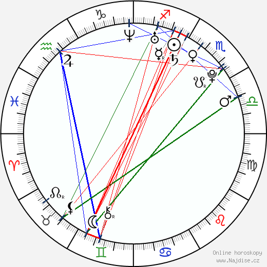 Alison Pill wikipedie wiki 2023, 2024 horoskop