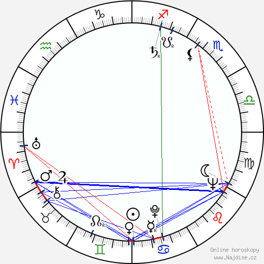 Alison Smithson wikipedie wiki 2023, 2024 horoskop
