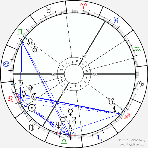Alison Steadman wikipedie wiki 2023, 2024 horoskop