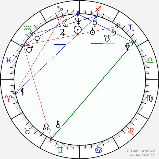 Alison Sudol wikipedie wiki 2023, 2024 horoskop