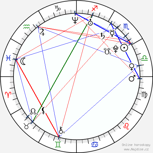 Alison Trumbull wikipedie wiki 2023, 2024 horoskop