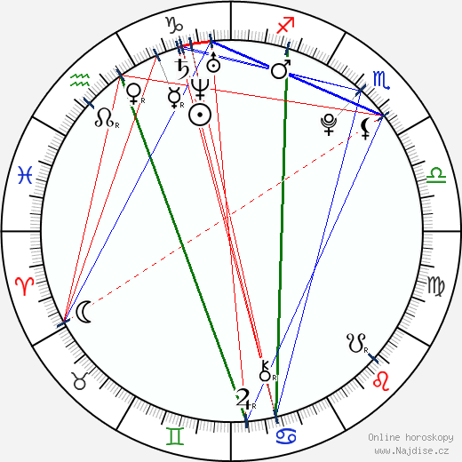 Alison Tyler wikipedie wiki 2023, 2024 horoskop