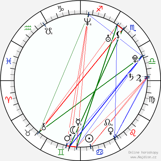 Alissa Jung wikipedie wiki 2023, 2024 horoskop
