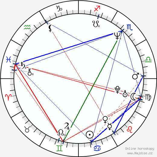 Alix Girod de l'Ain wikipedie wiki 2023, 2024 horoskop
