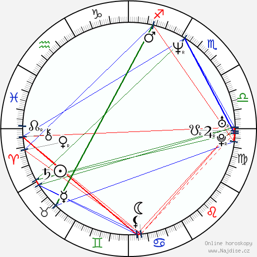 Alix Koromzay wikipedie wiki 2023, 2024 horoskop