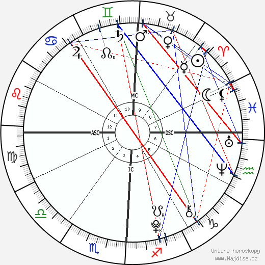 Alizeh Jarrahy wikipedie wiki 2023, 2024 horoskop