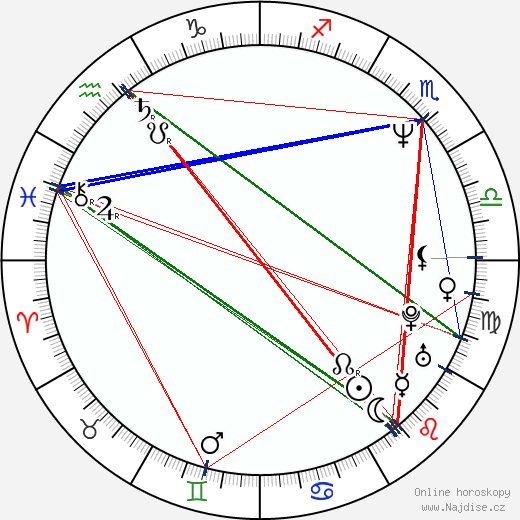 Aljona Bondarčuk wikipedie wiki 2023, 2024 horoskop