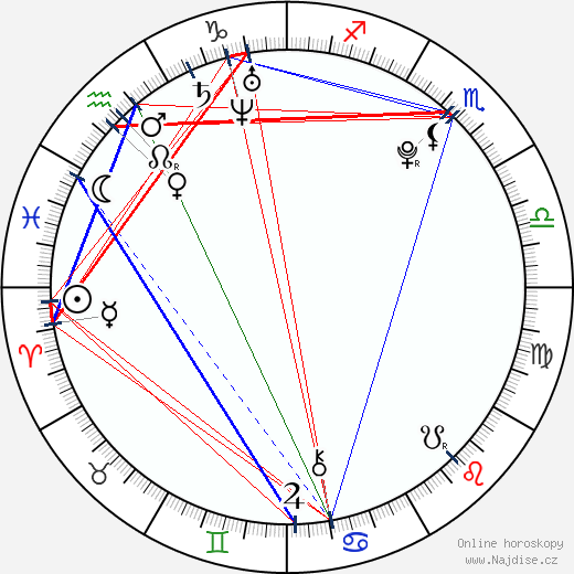 Aljur Abrenica wikipedie wiki 2023, 2024 horoskop