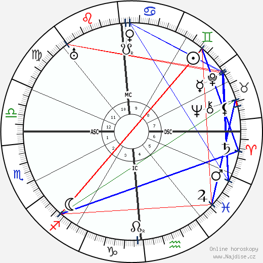 Alla Nazimova wikipedie wiki 2023, 2024 horoskop