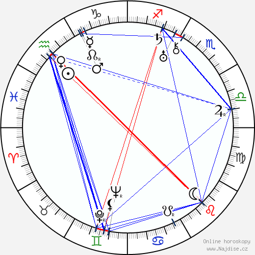 Alla Tarasova wikipedie wiki 2023, 2024 horoskop