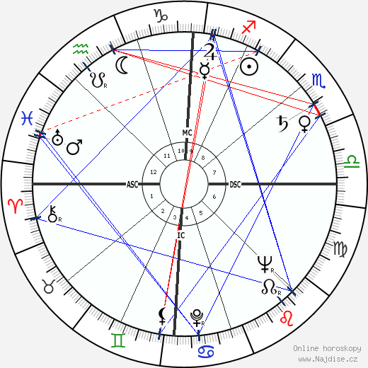 Allan Sherman wikipedie wiki 2023, 2024 horoskop