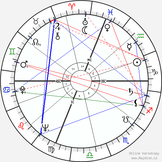 Allard Lowenstein wikipedie wiki 2023, 2024 horoskop