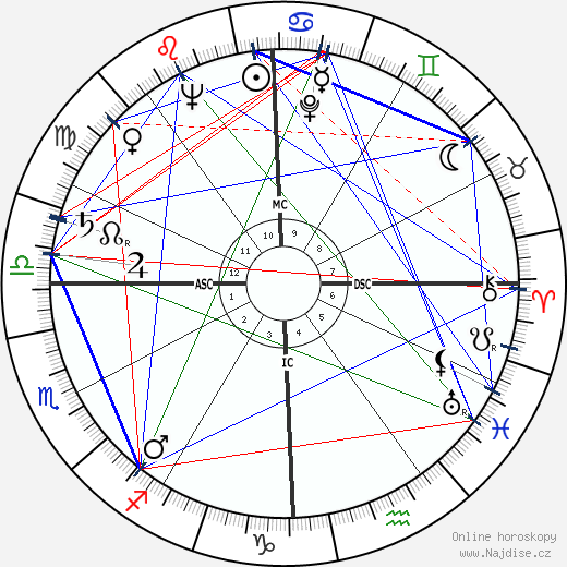Allen Fletcher wikipedie wiki 2023, 2024 horoskop