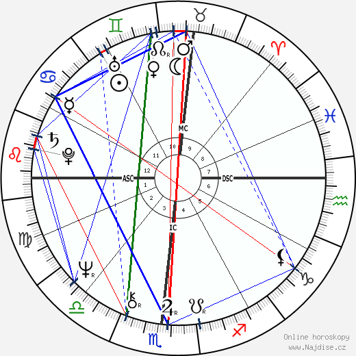 Allen G. Cowlings wikipedie wiki 2023, 2024 horoskop