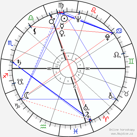 Allen Howe wikipedie wiki 2023, 2024 horoskop