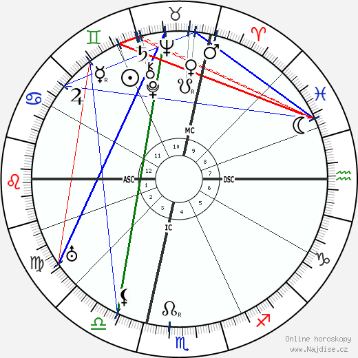 Allen Roy Dafoe wikipedie wiki 2023, 2024 horoskop