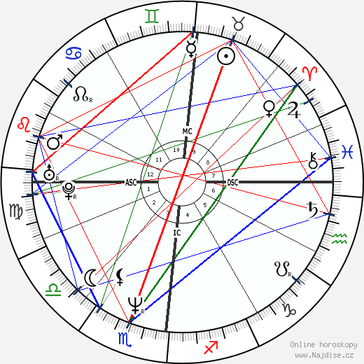Allessandra Ferri wikipedie wiki 2023, 2024 horoskop