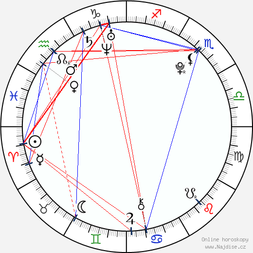 Allie Gonino wikipedie wiki 2023, 2024 horoskop
