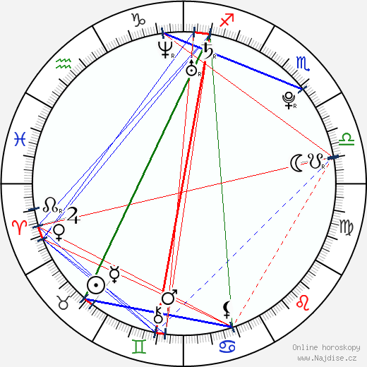 Allie Haze wikipedie wiki 2023, 2024 horoskop
