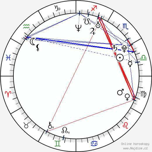 Allie Rivera wikipedie wiki 2023, 2024 horoskop