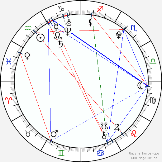 Allison Bertolino wikipedie wiki 2023, 2024 horoskop