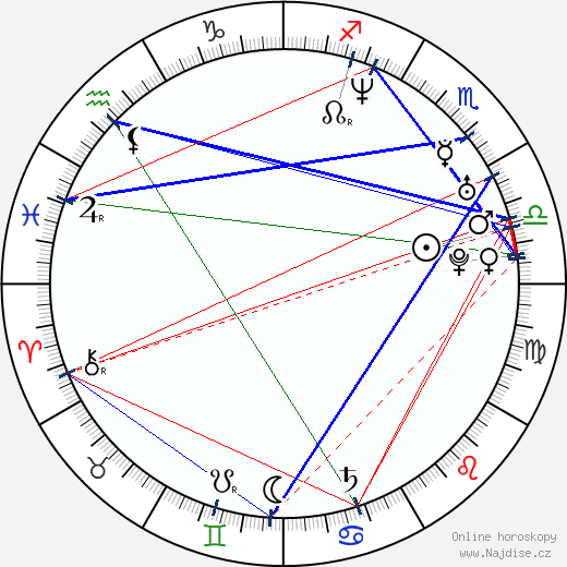 Allison Munn wikipedie wiki 2023, 2024 horoskop