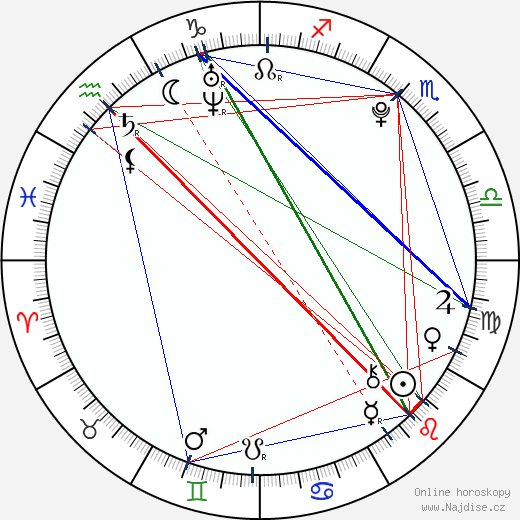 Allisson Lozano wikipedie wiki 2023, 2024 horoskop