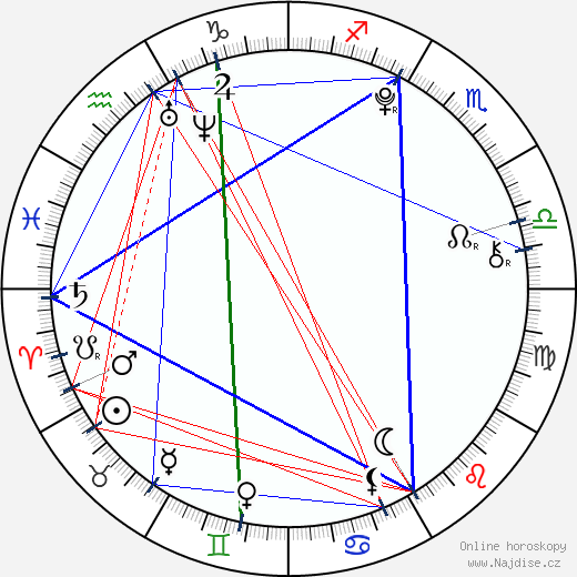 Allisyn Ashley Arm wikipedie wiki 2023, 2024 horoskop